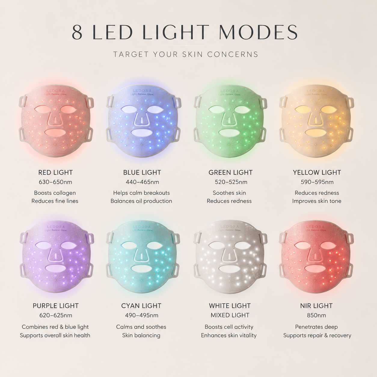 Ledora 8-Colour LED Face & Neck Light Therapy Mask